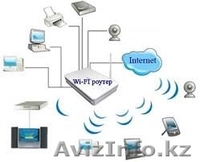 Настройка локальной сети! - Изображение #2, Объявление #1083540