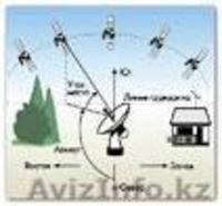 Аккуратно и качественно настроим и установим спутниковые антенны. - Изображение #10, Объявление #1258239