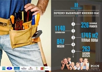 Ремонт квартир, домов и офисов в Астане. от 30 $ - Изображение #3, Объявление #1318851