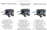 Генераторы DeMark и Hyundai  - Изображение #5, Объявление #1316430