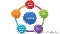 Управление недвижимостью, офисами, квартирами, оценка недвижимости, оформление   - Изображение #2, Объявление #1313707