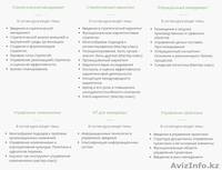 Скидка 70% на курсы МВА в Казахстане! - Изображение #5, Объявление #1345250