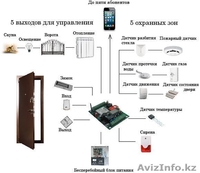 GSM модуль GSS-02 от производителя на 5 охранных зон - Изображение #1, Объявление #1353416