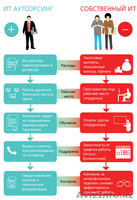 Услуги по обслуживанию сетевых оборудовании - Изображение #2, Объявление #1345023