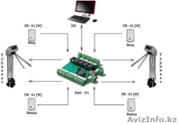 Сетевой контроллер доступа NAC-01 от производителя - Изображение #1, Объявление #1353410