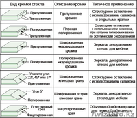 Обработка стекла и зеркал, фацет, рисунок, пескоструй, полки - Изображение #5, Объявление #1359876