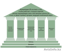 Постройте надежный бизнес с немецкой компанией LR - Изображение #3, Объявление #774544