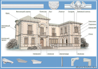 ДЕКОРАТИВНЫЕ АРХИТЕКТУРНЫЕ ЭЛЕМЕНТЫ ФАСАДА - Изображение #2, Объявление #1470838