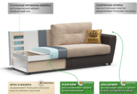 Продам диван/кровать - Изображение #3, Объявление #1478868