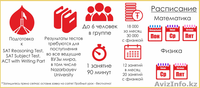 Предлагаем помощь в подготовке к SAT! КУРСЫ ПО МАТЕМАТИКЕ И ФИЗИКЕ!  - Изображение #2, Объявление #1519042