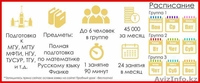 Курсы подготовки к вступительным экзаменам в МГУ - Изображение #1, Объявление #1541530