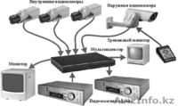 Установка видеонаблюдения и обслуживание - Изображение #1, Объявление #1605071