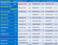 Активный коралловый кальций и Коэнзим QH от "BEVERLee Club" - Изображение #4, Объявление #1631525