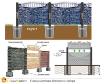 Еврозабор декоративный железобетонный забор установка еврозабора  - Изображение #1, Объявление #1645791