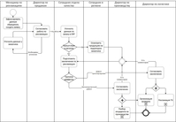 Настройка CRM, Автоматизации, Документооборота - Изображение #6, Объявление #1723937