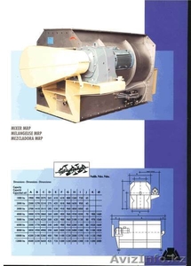Оборудование для промышленного гранулирования - Изображение #6, Объявление #349826