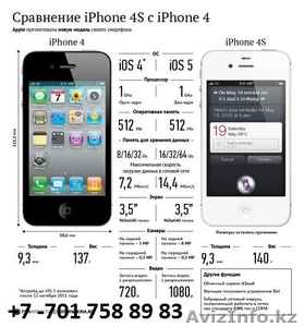 7701 758 89 83 IPhone-Разблокировка IPhone 8 76+6g4s4g5 Алматы Астана