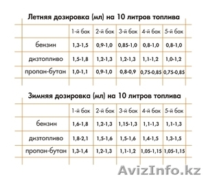 Mpg-Boost катализатор камеры сгорания.Экономит топлива 10-30%  - Изображение #1, Объявление #847259