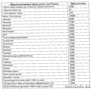  Газель Грузоперевозки - Изображение #1, Объявление #1169888