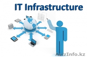 Запуск IT-инфраструктуры в офисе - Изображение #1, Объявление #1276747