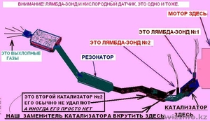 Обманка катализатора,  лямбда-зонда,  эмулятор на все   бензиновые с 199