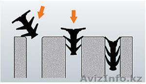 Уплотнительный профиль при дорожном строительстве