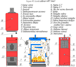 котел длительного горения WIRT Smart  EKO 35 кВт (до 350 м2., до 5 суток работы) - Изображение #6, Объявление #1615229