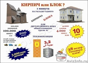 Оборудование по производству теплоблоков, тротуар.плитки