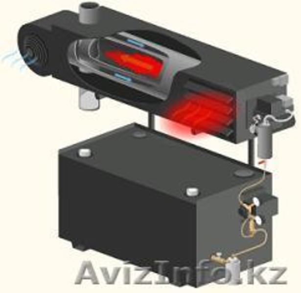 Обогрев на отработанных маслах Energylogic - Изображение #4, Объявление #99579