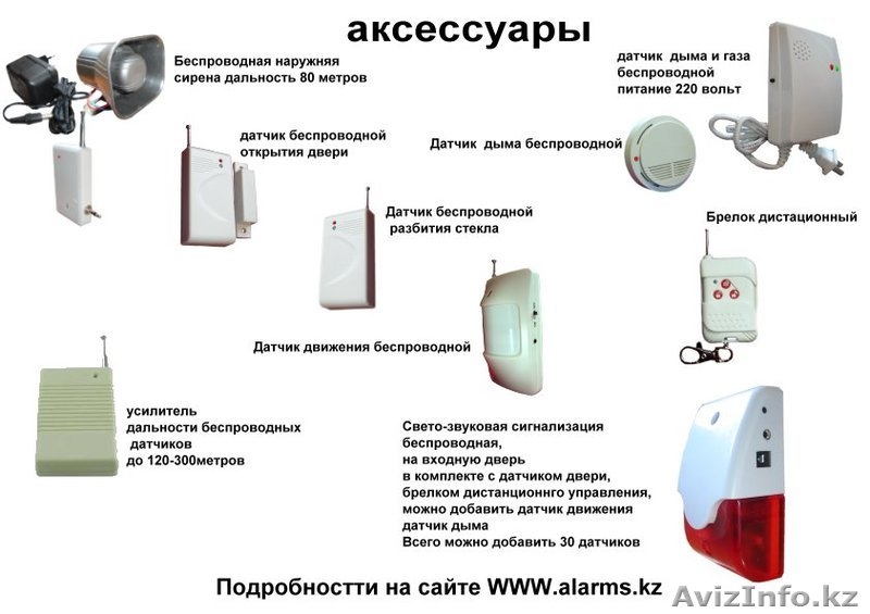 Охранная GSM сигнализация для дома без монтажа и абонентской оплаты - Изображение #3, Объявление #129292