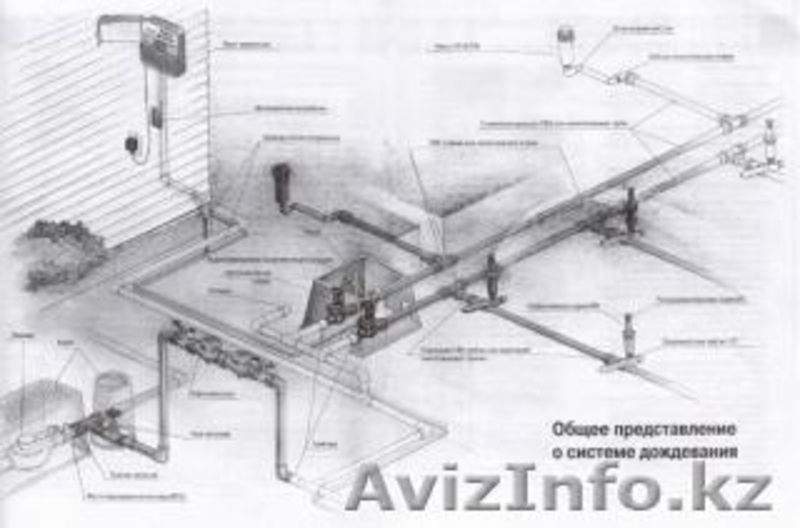 Полив вашего газона и сада. - Изображение #2, Объявление #143522