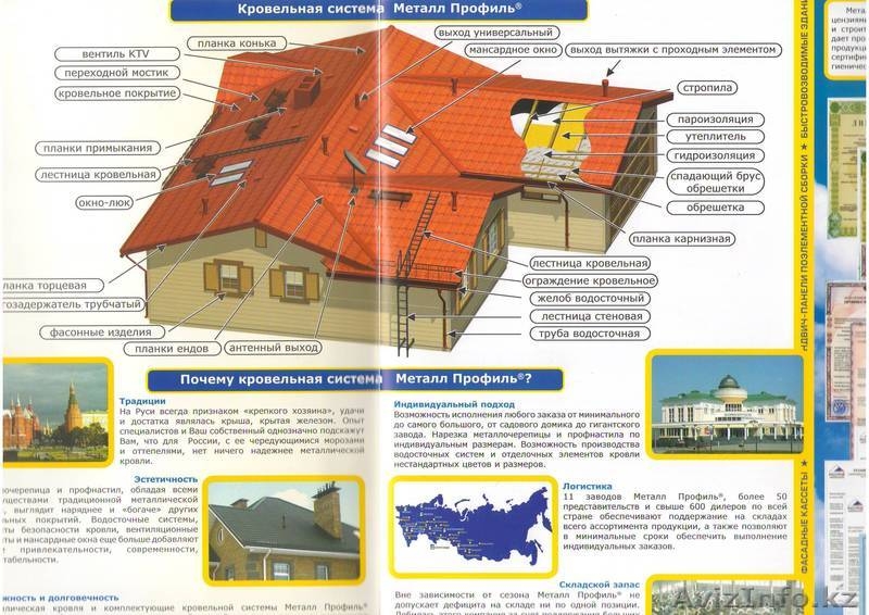 Продам металлочерепицу - Изображение #1, Объявление #292859