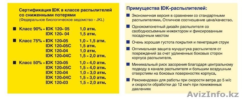 ФОРСУНКИ НЕМЕЦКОЙ ФИРМЫ LECHLER - Изображение #2, Объявление #318027
