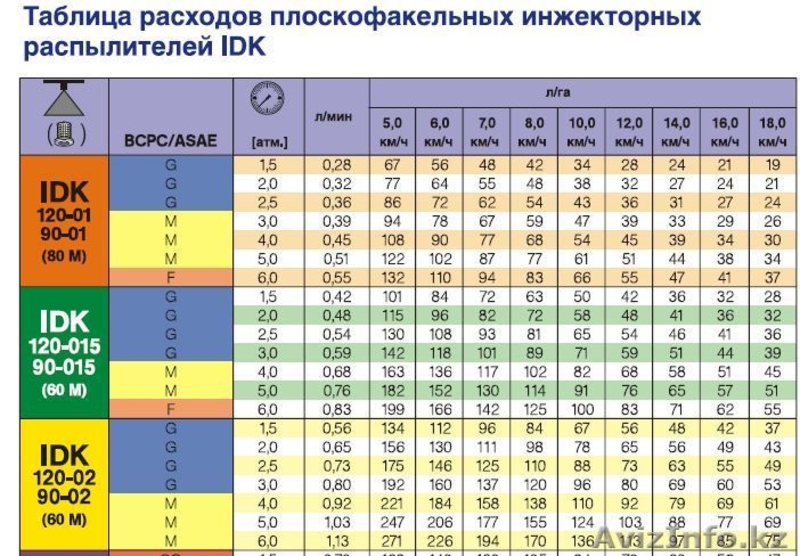 ФОРСУНКИ НЕМЕЦКОЙ ФИРМЫ LECHLER - Изображение #3, Объявление #318027