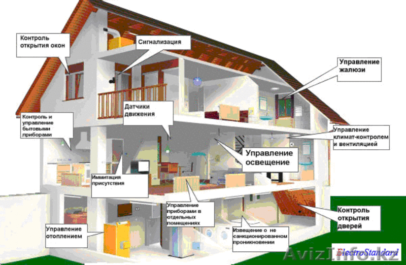 Система Умный дом - Изображение #3, Объявление #334468