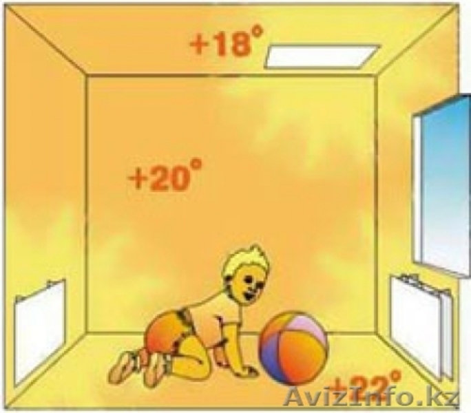 Энергосберегающие керамические электроконвекторы - Изображение #5, Объявление #334481