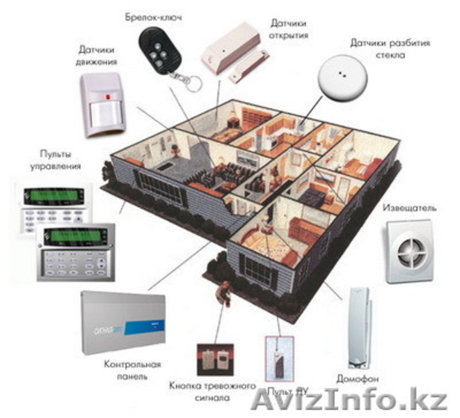 Монтаж и установка систем безопасности. - Изображение #3, Объявление #469152