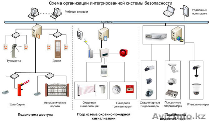 Монтаж и установка систем безопасности. - Изображение #5, Объявление #469152