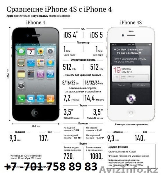 77017588983 Разблокировка Iphone Алматы Алматы 8 8+ 7+ 7 6+6g5s5c54s4 - Изображение #2, Объявление #375705