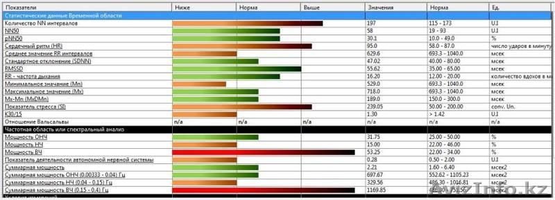 Аппарат функциональной диагностики ESTeck Complex - Изображение #3, Объявление #628641