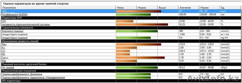 Аппарат функциональной диагностики ESTeck Complex - Изображение #8, Объявление #628641