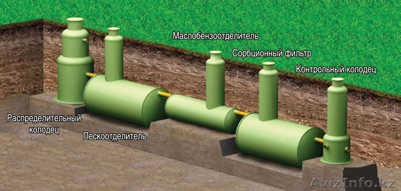 Ливневые очистительные сооружения - Изображение #1, Объявление #641089