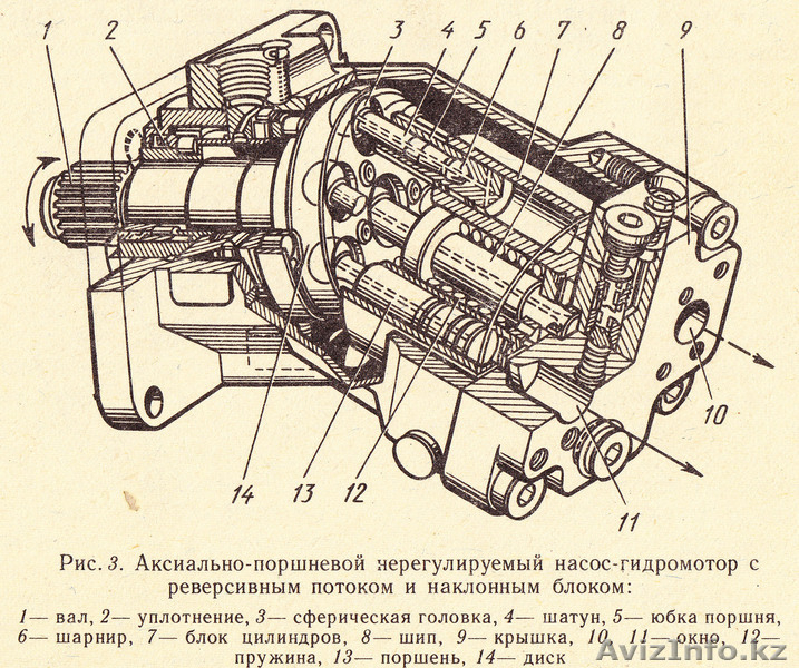 ремонт гидравлики в астане - Изображение #5, Объявление #649640