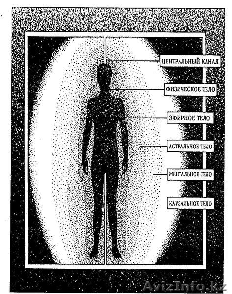 Космоэнергетика - Изображение #3, Объявление #647051