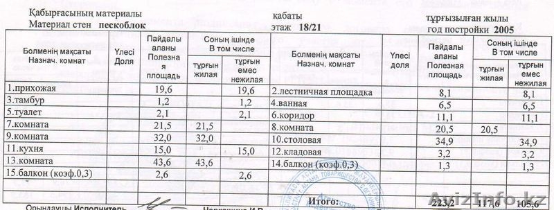 7-ком	$555.000	торг	ЖК Сезам, Золотой квадрат, Кенесары- Иманбаевой,	2005г. - Изображение #3, Объявление #751337