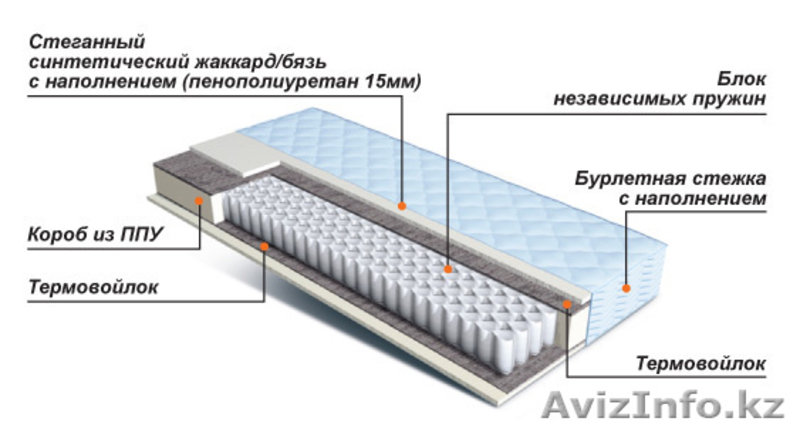 Ортопедический матрас - Изображение #1, Объявление #790594
