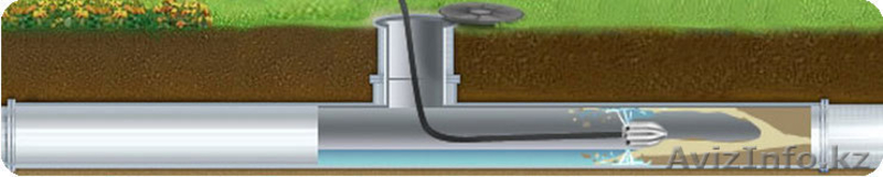 Прочистка канализации,отогрев трубопроводов,откачка септика,удаление засоров. - Изображение #1, Объявление #804394