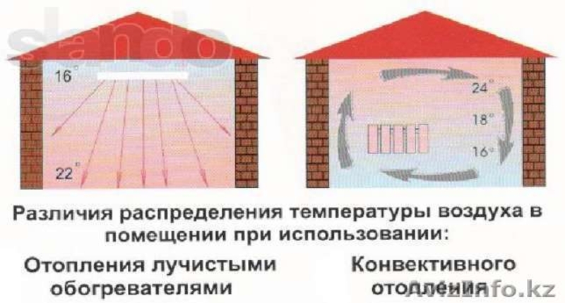 ИК-обогреватели 800-2400ватт/220-380вольт - Изображение #2, Объявление #850839