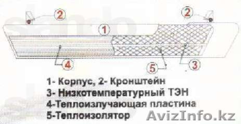 ИК-обогреватели 800-2400ватт/220-380вольт - Изображение #3, Объявление #850839