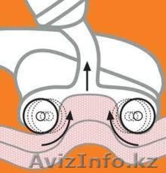 инновация!!! Аппаратный вакуумно-роликовый массаж, лимфодренажный массаж (LPG) - Изображение #1, Объявление #865099